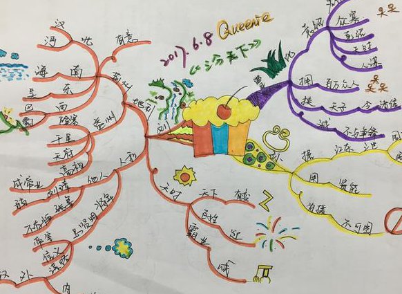 高考数学必会100题 - 思维导图