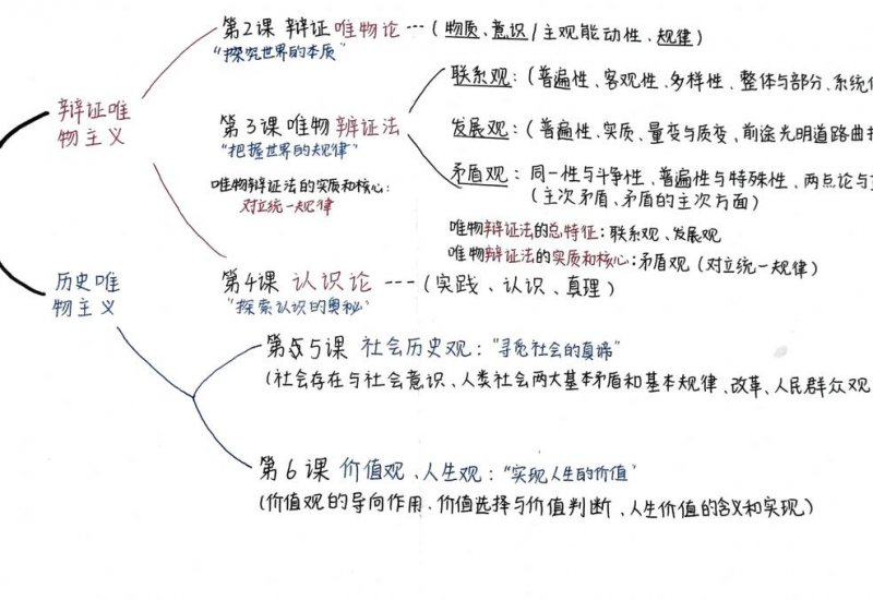 西方哲学史-中国政法大学 - 哲学思维