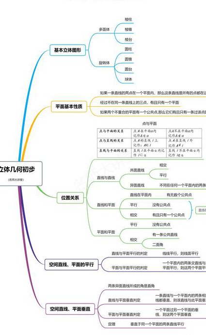 乐学中考初中物理八年级上辅导视频 - 知识点图解