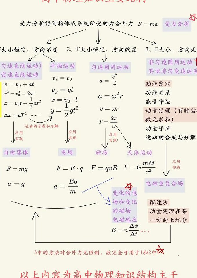 思维导图视频教程 - 知识结构