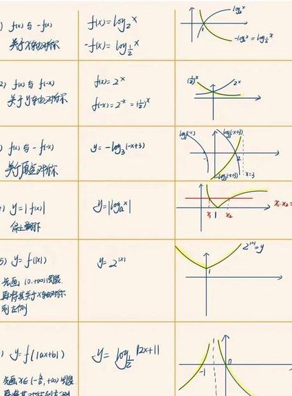 高中数学必修一题型考点全解析 - 函数图像