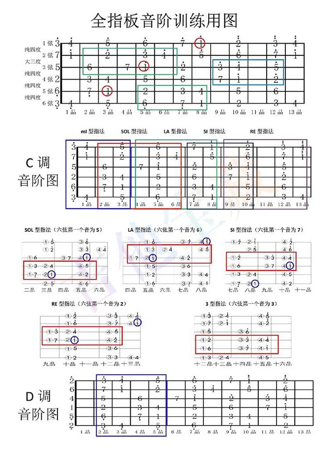 零基础吉他教学视频 - 吉他指法