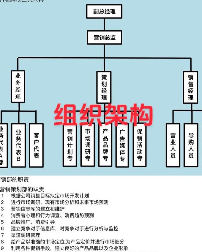 深圳大学-计算机工作原理课程 - 架构