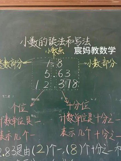 人教版小学数学四年级下册课程视频 - 小数教学