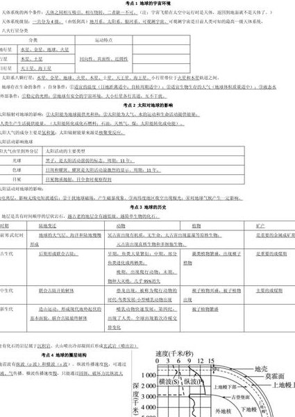 2018考研高等数学基础班 - 考试重点