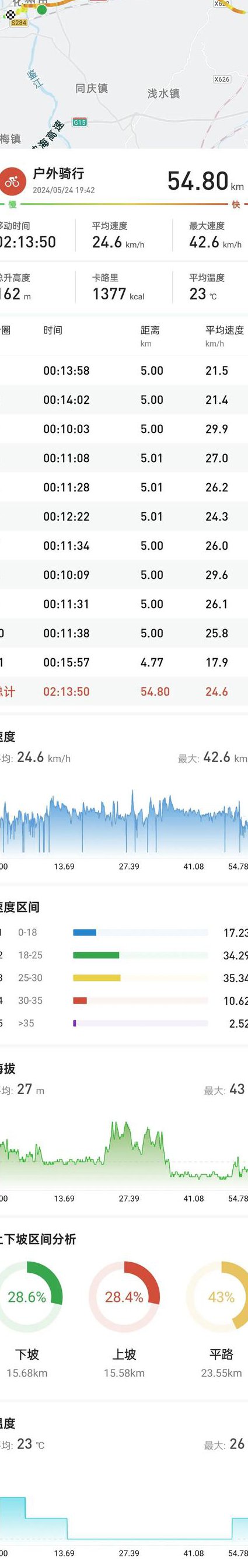 初中物理运动学专题教学 - 速度计算