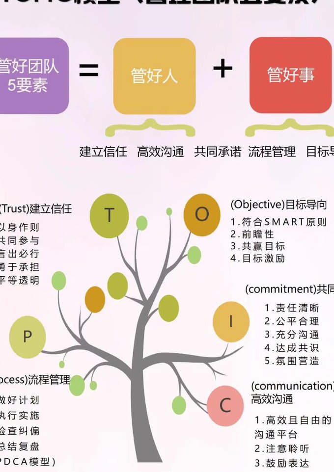 现代职业人的必备谈判技能 - 冲突管理