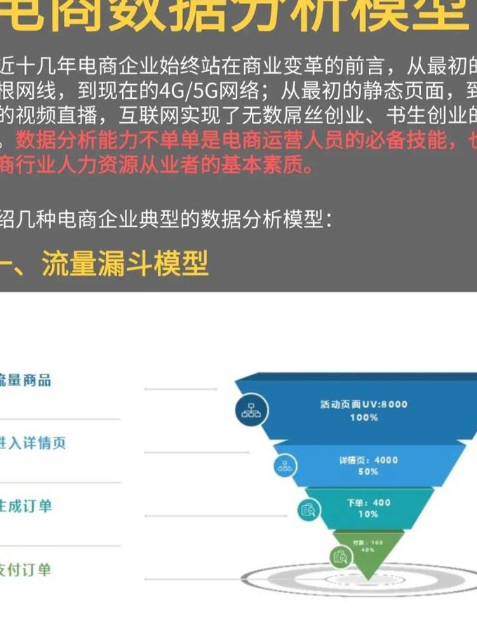 张文彤SPSS分析统计基础教程 - 数据分析