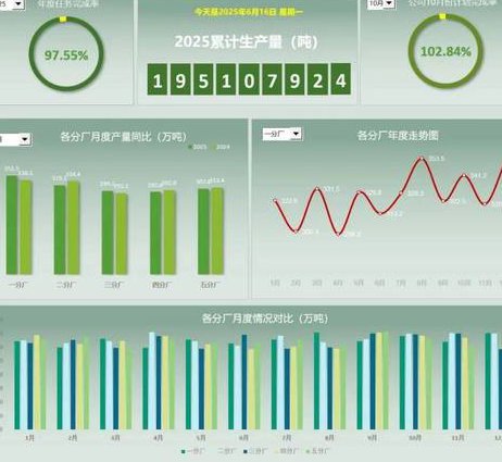 Spark 2.0全套从入门到精通 - 数据分析
