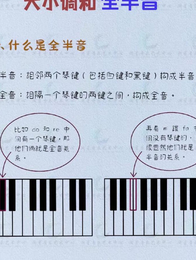 尤克里里弹唱教学 - 乐谱教学
