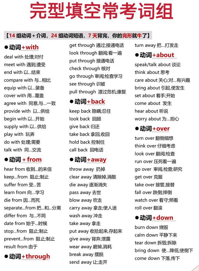 考研英语阅读完型强化 - 英语完型