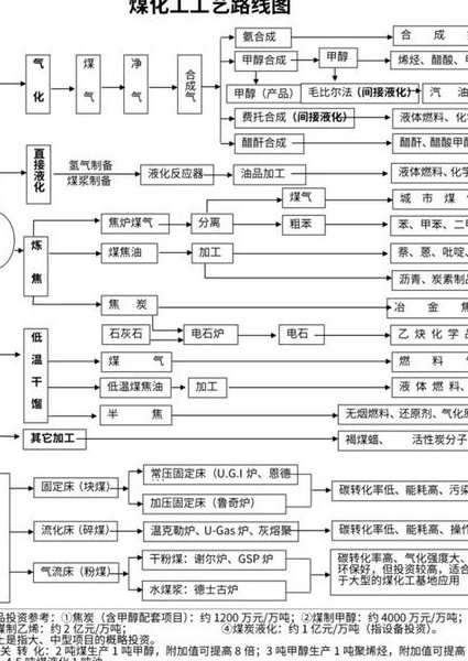 【化学反应工程精品课】华东理工大学 - 化工流程