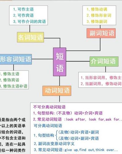 部编版初三英语九年级英语上册 - 英语语法思维