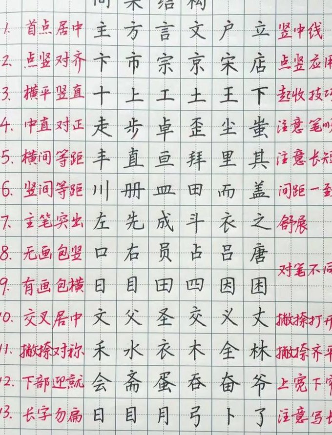 硬笔书法详解【74讲】 - 书法结构