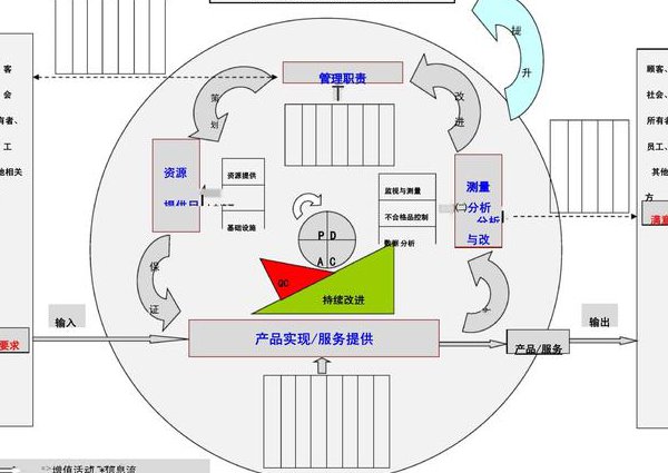 公共管理学精品课程 - 管理模型