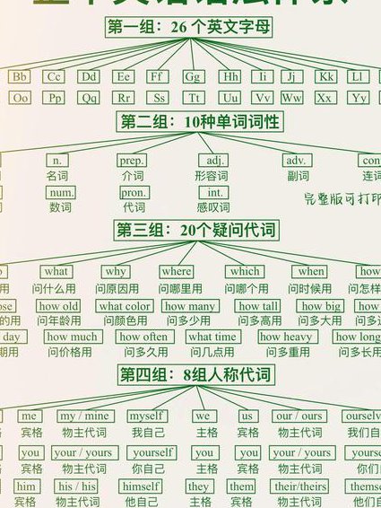 人教版九年级下册英语辅导视频 - 英语语法