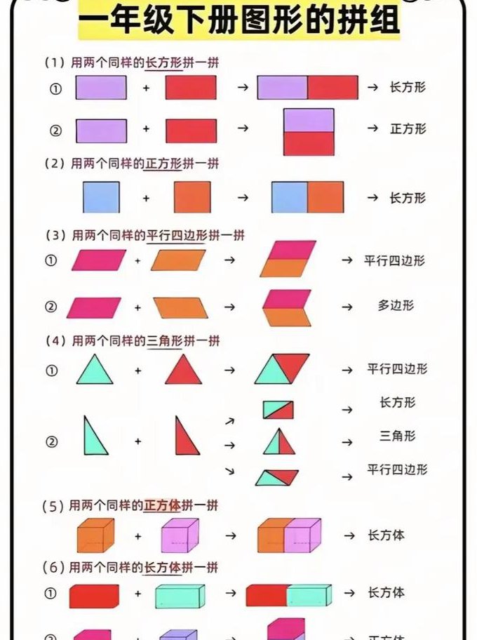二年级数学下册名同步导课程 - 图形认知