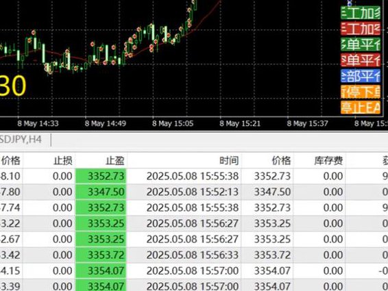 外汇交易实盘视频教程 - 外汇分析