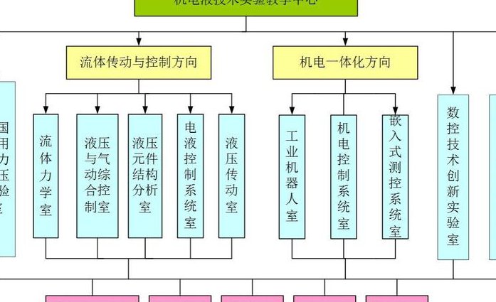 液压传动原理动画 - 机电