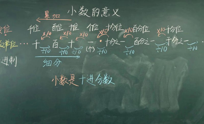 人教版四年级数学下册辅导课程【黄冈名师】 - 小数