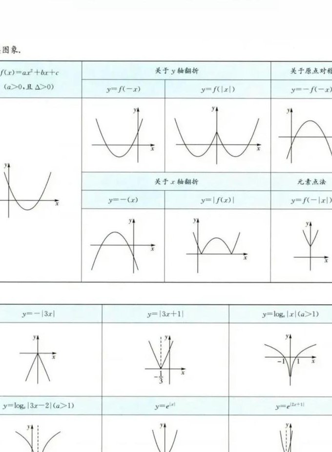 高一数学辅导课程 - 函数图像
