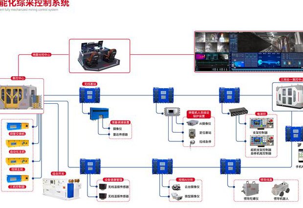 西门子S7-200PLC从入门到精通 - 控制系统