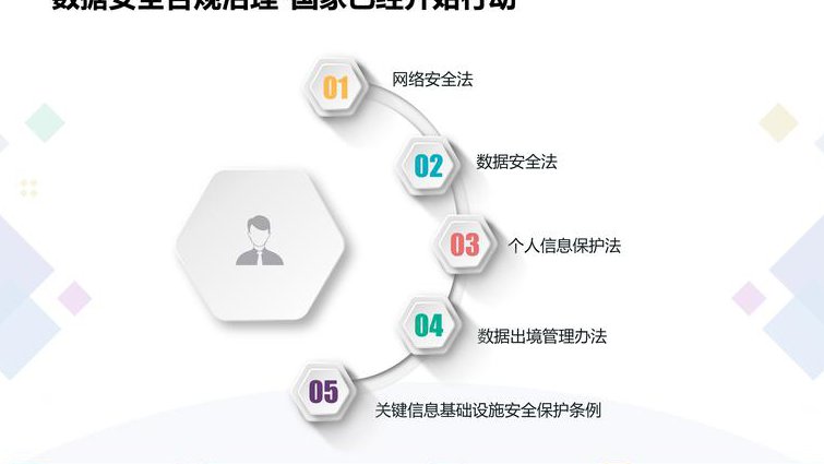 上海交大-管理信息系统课程 - 数据安全