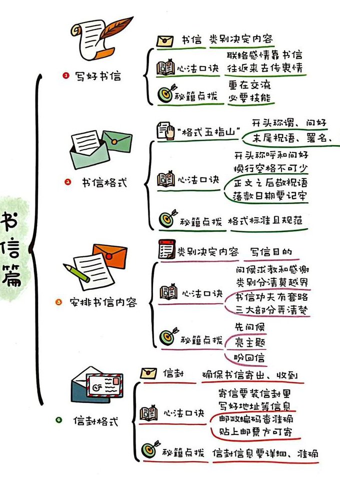 高考语文作文快速提升高分攻略 - 写作技巧