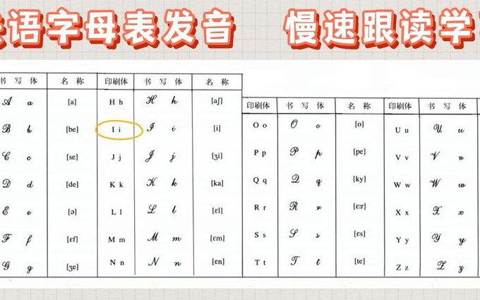 【南京大学】大学法语语音语法基础精品课（全102讲） - 法语发音