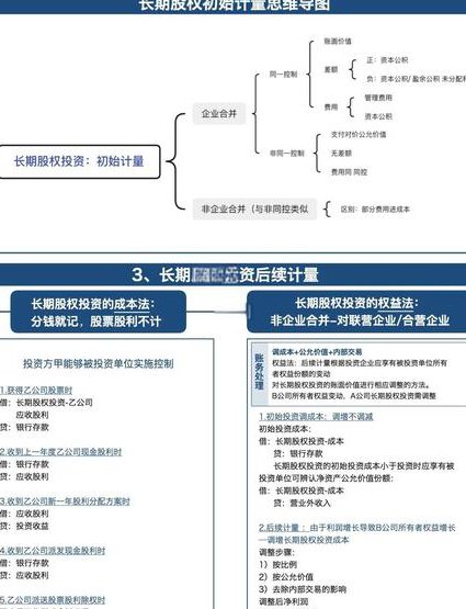 期权、期货及其他衍生产品课程 - 投资分析