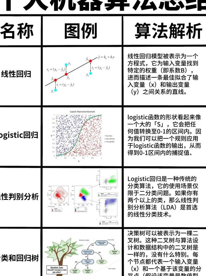 北京大学-数据结构与算法课程 - 算法复杂度