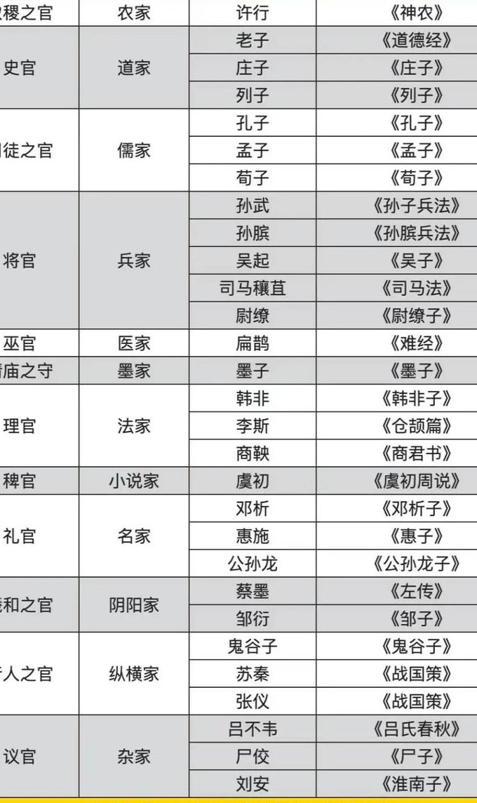台大公开课：先秦两汉文选 - 诸子百家