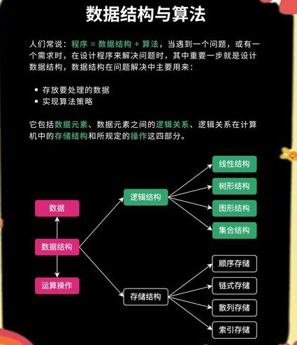 算法设计与分析（北京大学） - 数据结构
