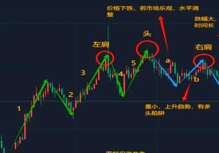 波浪理论专业知识讲解视频 - 波浪理论
