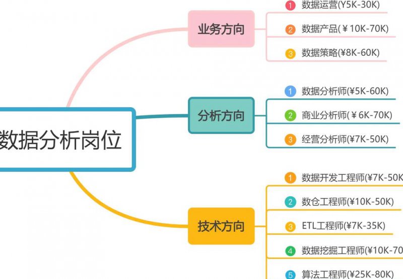 《概率论与数理统计》教学视频全集（宋浩） - 数据分析