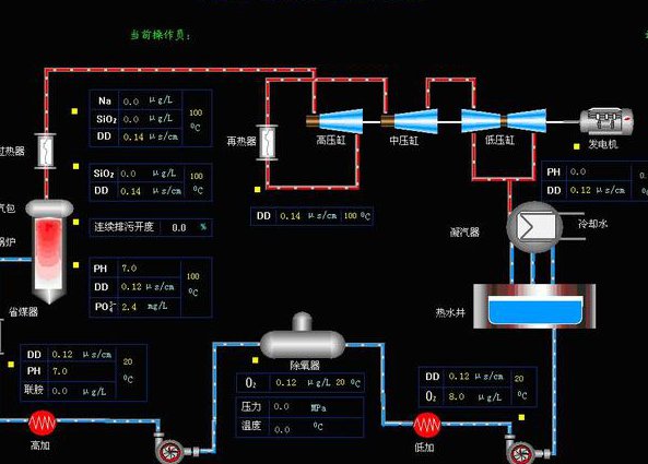 电力系统自动化_华北电力大学全套课程 - 控制系统