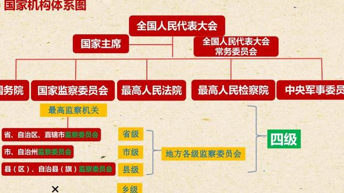 政治学概论课程（北京大学） - 政治体系