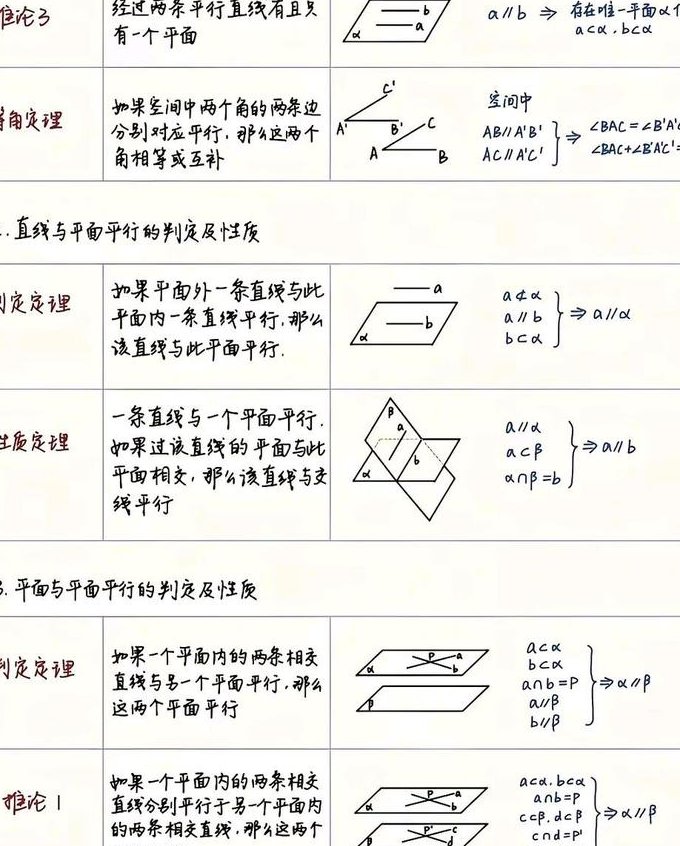 中考数学复习辅导视频 - 几何证明