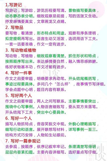 朱伟-2019考研英语作文得分技巧 - 写作技巧