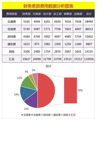 Python Challenge 编程解谜游戏大闯关 - 数据分析