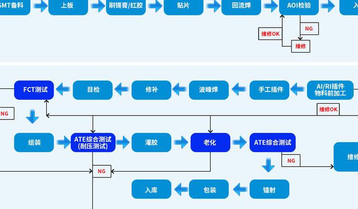 高中政治-高中经济生活专题课程 - 企业生产流程