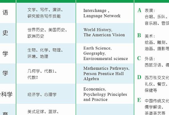 密歇根大学《深度学习计算机视觉》课程 - 课程结构