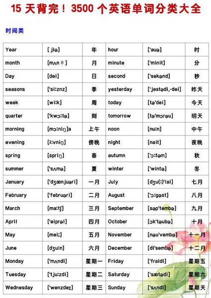 六年级英语上册辅导课程 - 单词记忆