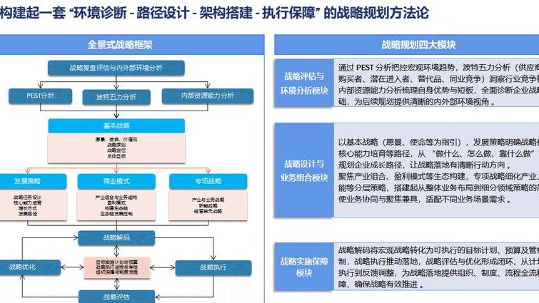 企业战略管理课程 - 战略规划