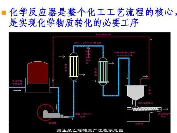 化工系统工程教学视频 - 化工优化