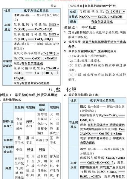 初三化学全套教学视频 - 中考化学