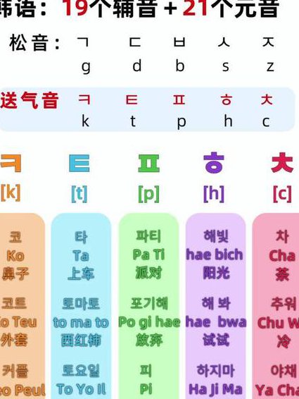 零基础韩语入门视频教程 - 韩语学习
