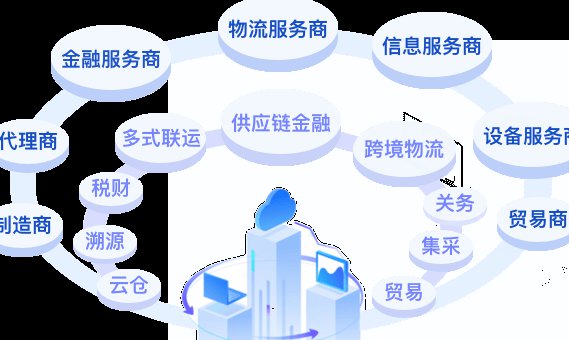 用友NC6.5培训教程 - 供应链协同