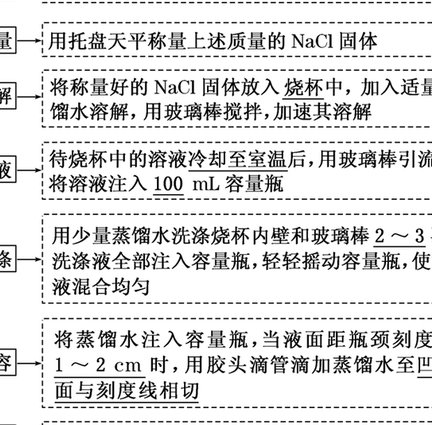 九年级化学下同步辅导课程（ 科粤版） - 溶液配制