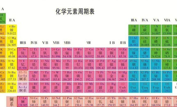 高中化学必修2同步课程精讲在线课堂 - 元素周期表